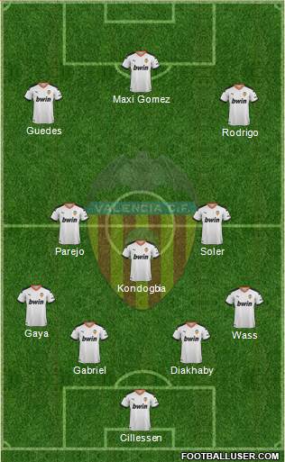 Valencia C.F., S.A.D. Formation 2019