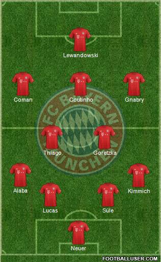 FC Bayern München Formation 2019