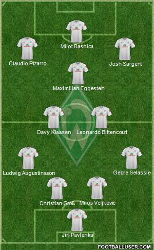 Werder Bremen Formation 2019