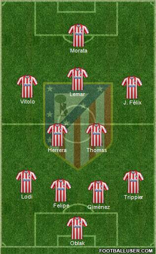 C. Atlético Madrid S.A.D. Formation 2019