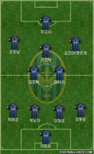 Incheon United Formation 2019