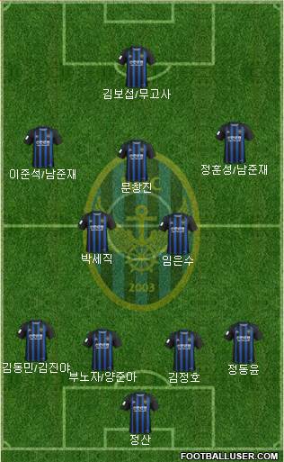 Incheon United Formation 2019