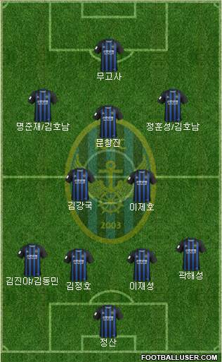 Incheon United Formation 2019