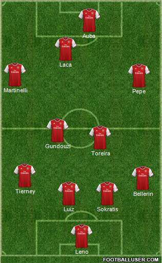 Arsenal Formation 2019