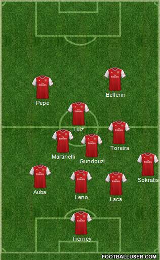 Arsenal Formation 2019