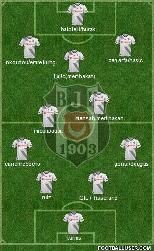 Besiktas JK Formation 2019