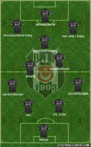 Besiktas JK Formation 2019