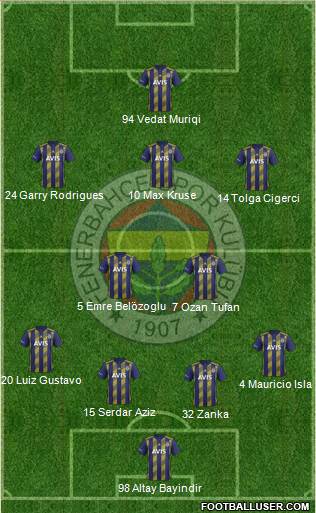 Fenerbahçe SK Formation 2019