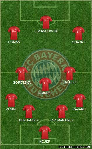 FC Bayern München Formation 2019