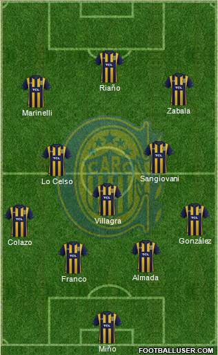 Rosario Central Formation 2019