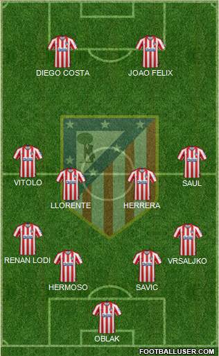 C. Atlético Madrid S.A.D. Formation 2019