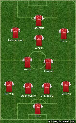 Arsenal Formation 2019