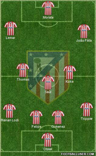 C. Atlético Madrid S.A.D. Formation 2019