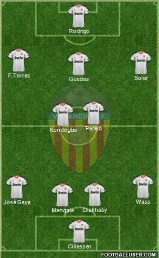 Valencia C.F., S.A.D. Formation 2019