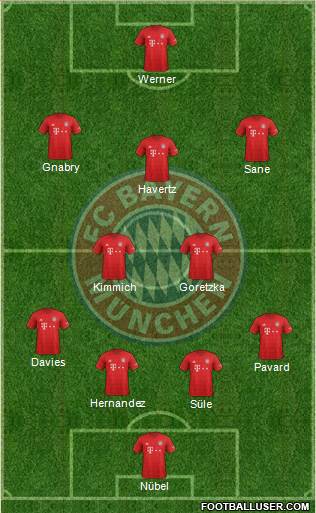 FC Bayern München Formation 2019