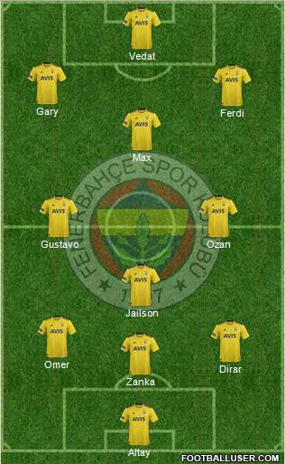 Fenerbahçe SK Formation 2019