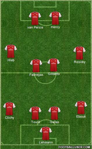 Arsenal Formation 2019