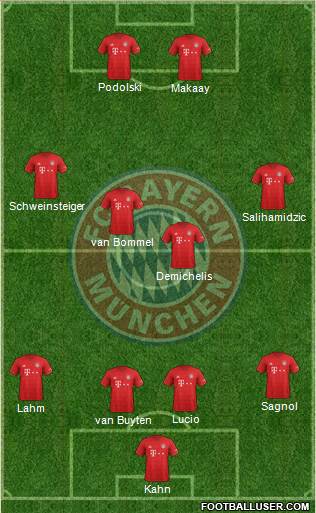 FC Bayern München Formation 2019