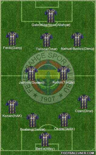 Fenerbahçe SK Formation 2019