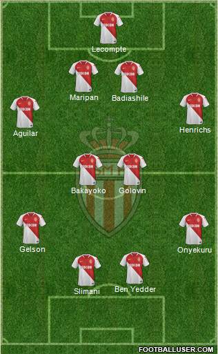 AS Monaco FC Formation 2019