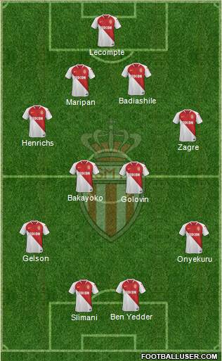 AS Monaco FC Formation 2019