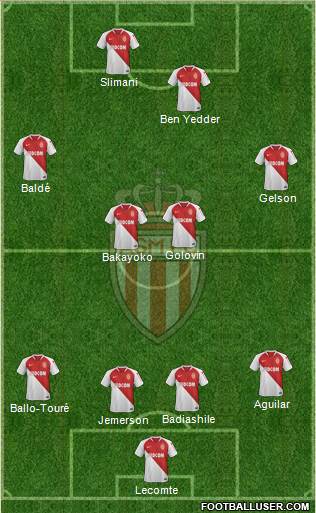 AS Monaco FC Formation 2019