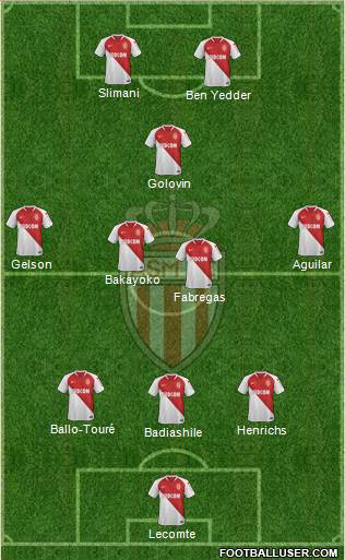 AS Monaco FC Formation 2019