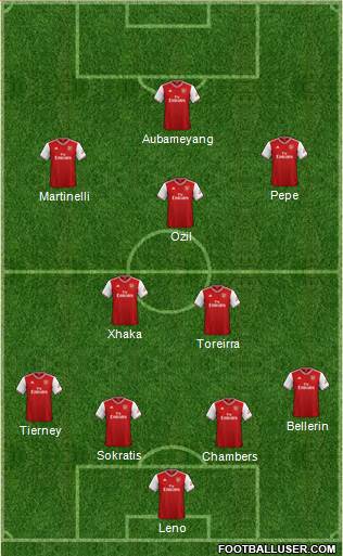 Arsenal Formation 2019