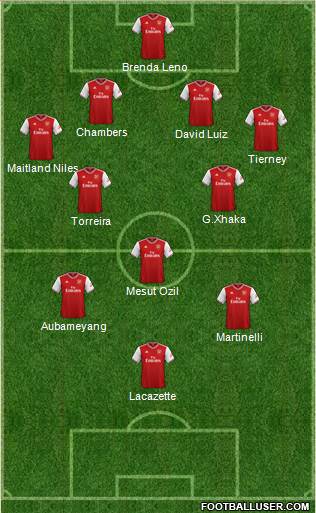 Arsenal Formation 2019