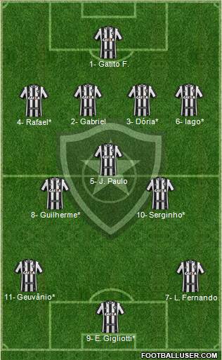 Botafogo FR Formation 2019