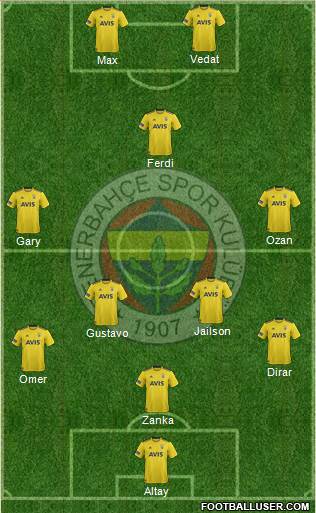 Fenerbahçe SK Formation 2019