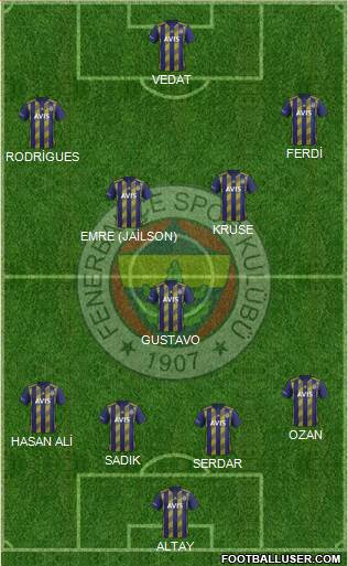 Fenerbahçe SK Formation 2019