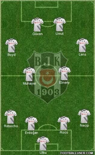 Besiktas JK Formation 2019