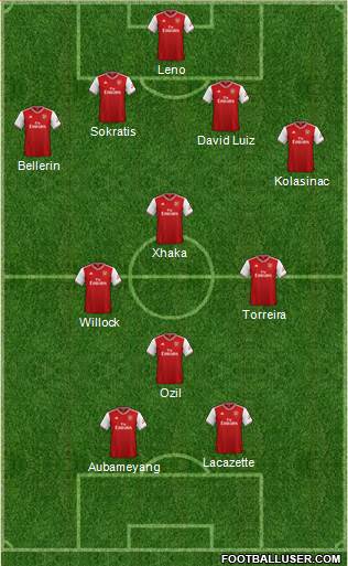 Arsenal Formation 2019