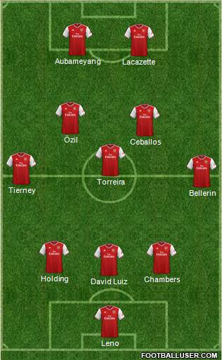 Arsenal Formation 2019