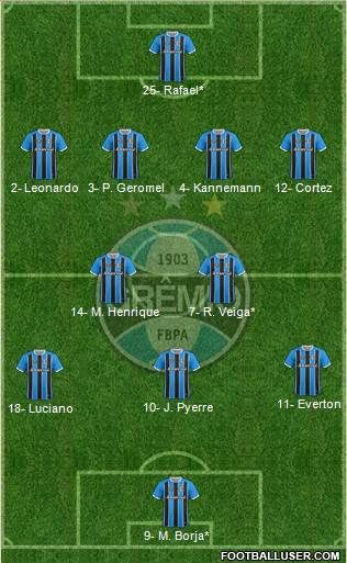 Grêmio FBPA Formation 2019