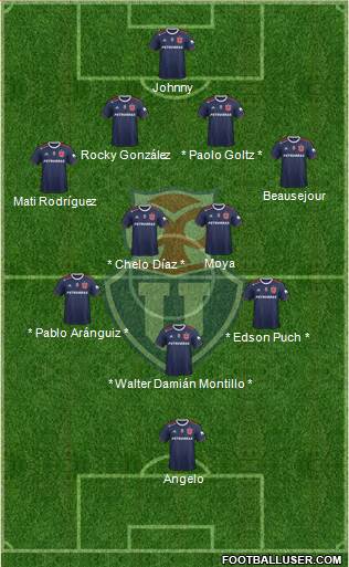 CF Universidad de Chile Formation 2019