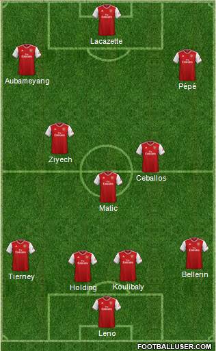 Arsenal Formation 2019