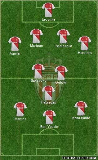 AS Monaco FC Formation 2019