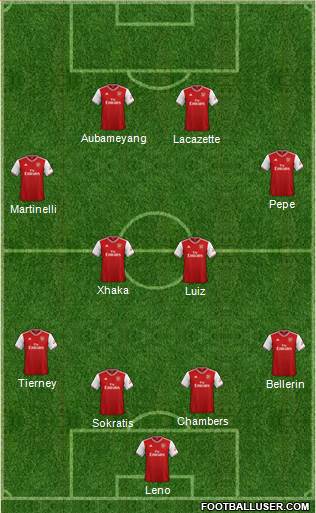 Arsenal Formation 2019