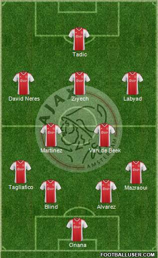 AFC Ajax Formation 2019