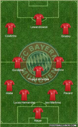 FC Bayern München Formation 2019