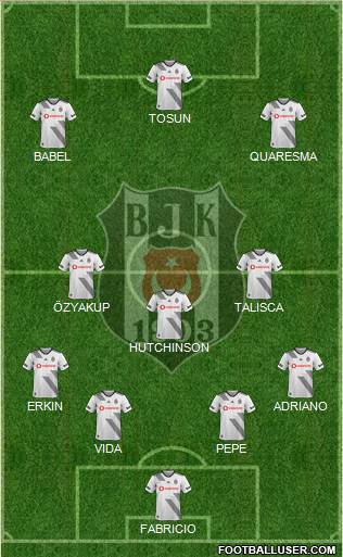 Besiktas JK Formation 2019