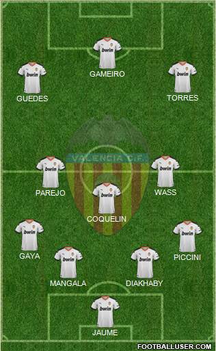 Valencia C.F., S.A.D. Formation 2019