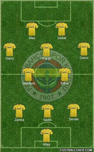 Fenerbahçe SK Formation 2019