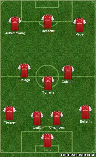 Arsenal Formation 2019