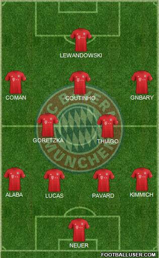 FC Bayern München Formation 2019