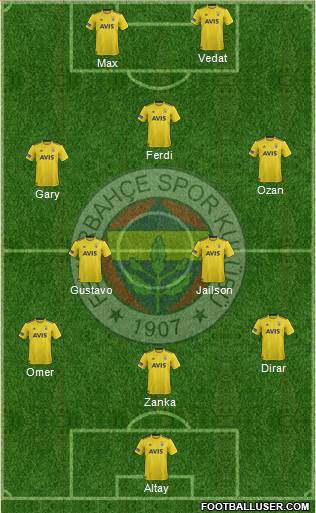 Fenerbahçe SK Formation 2019