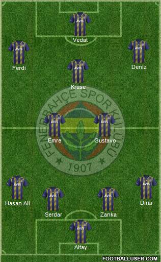 Fenerbahçe SK Formation 2019