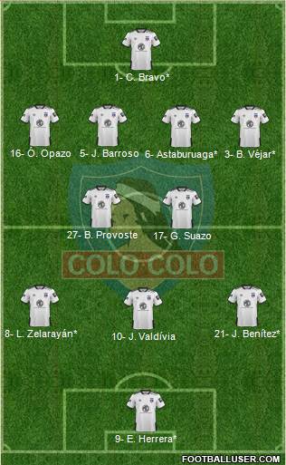 CSD Colo Colo Formation 2019